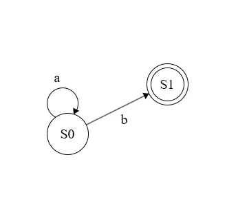 automata